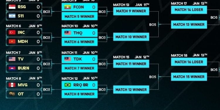 Jadwal Serta Link Live Streaming Day 4 Pertandingan Mobile Legend