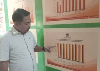 KPU Cirebon Catat 28.490 Pemilih Berpotensi Tanpa KTP