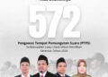 572 Pengawas TPS di Luwu Utara di Ambil Sumpahnya, Siap Mengawas Jalannya Pilkada Serentak 2024