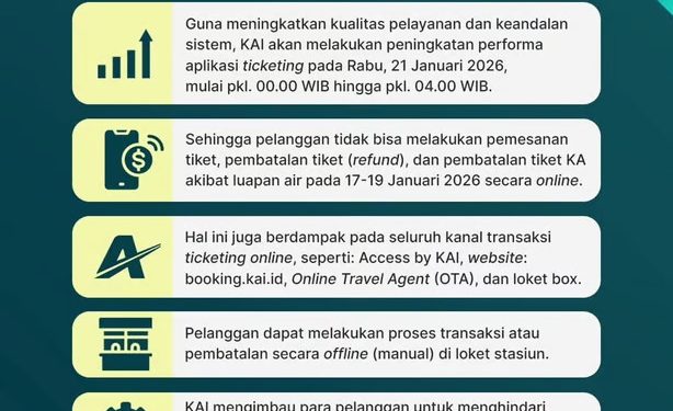 KAI Lakukan Migrasi Sistem Pemesanan Online, Seluruh Channel Pemesanan Online Tidak Dapat Diakses pada Rabu, 21 Januari 2026 Pukul 00.00–04.00 WIB