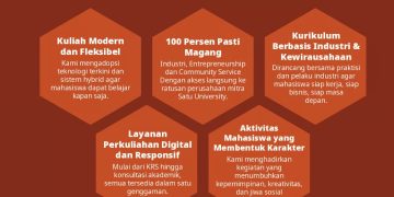Alasan Kenapa SATU University Layak Jadi Pilihan Kuliahmu